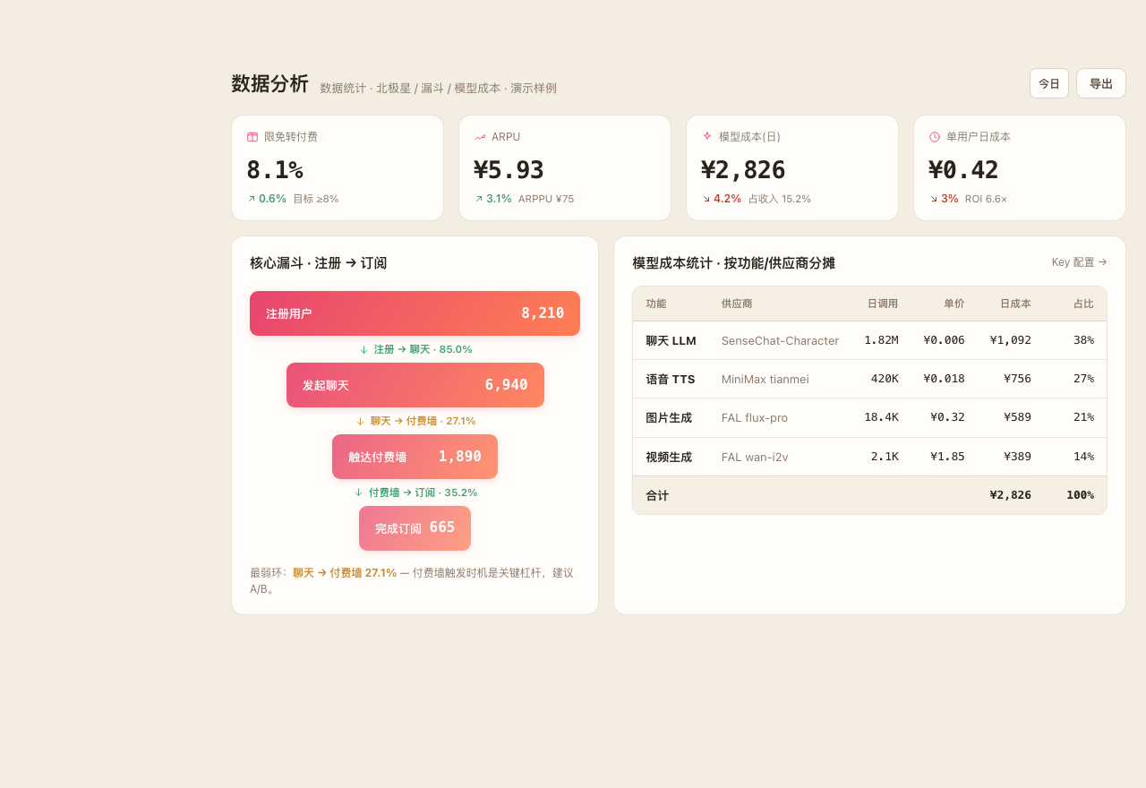 数据分析