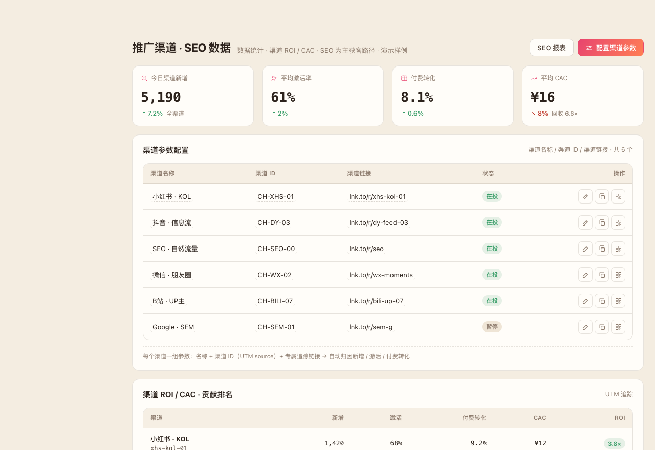 推广渠道SEO