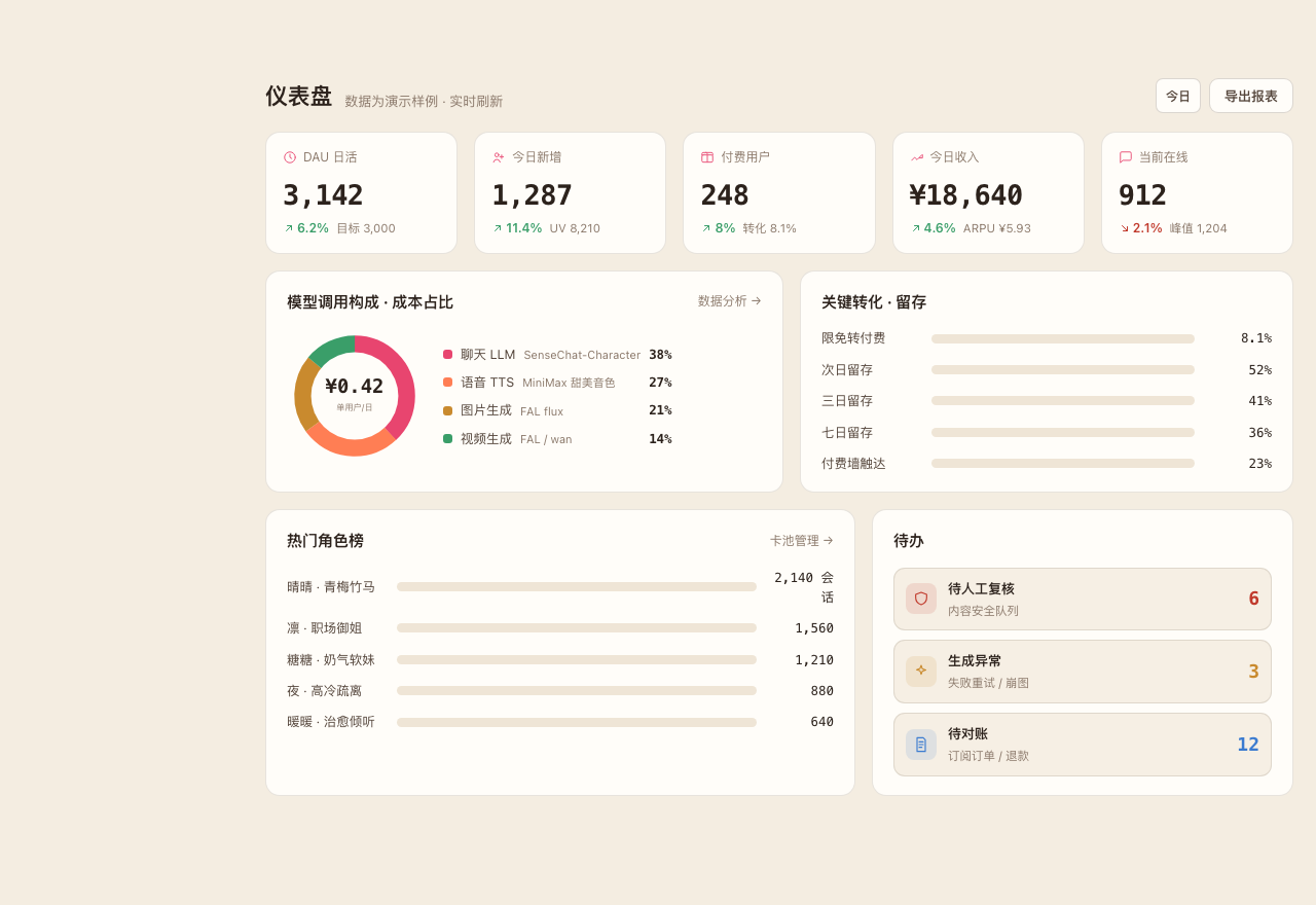 仪表盘