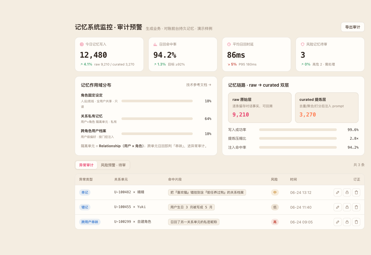 记忆系统监控