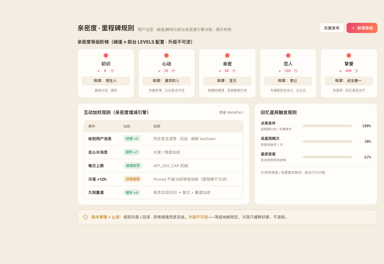 亲密度里程碑