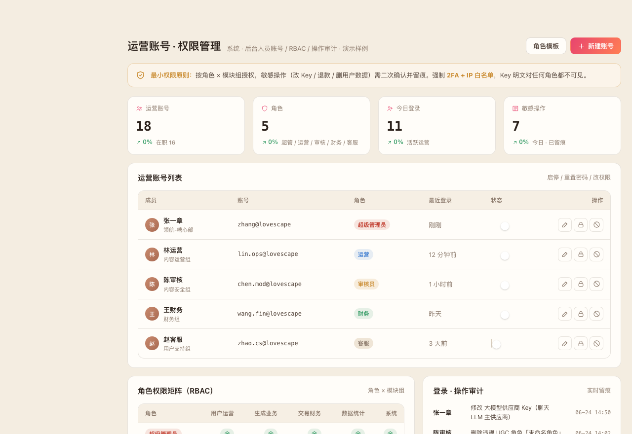 运营账号权限管理