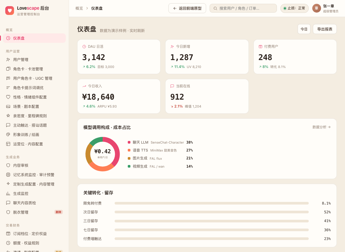 后台运营端原型截图